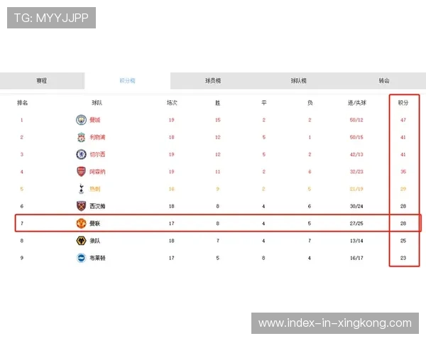 俱乐部获资金注入,冬窗引援预算大幅上扬 俱乐部获资金注入,冬窗引援预算大幅上扬