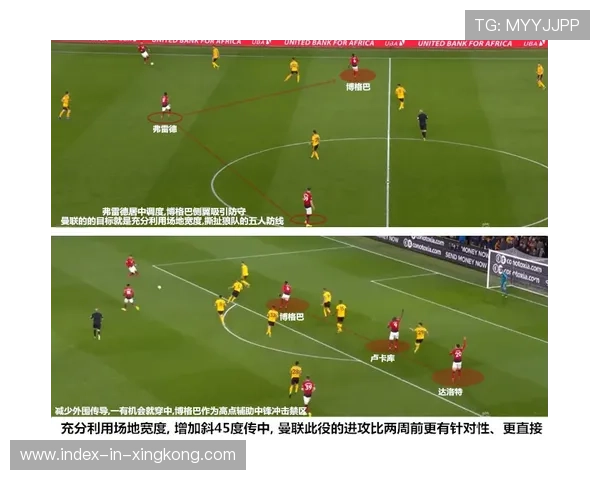 “曼联禁区解围质量有待提升”——数据与战术分析下的改进之路 “曼联禁区解围质量有待提升”——数据与战术分析下的改进之路